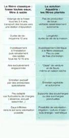 Quels sont les inconvénients de l'assainissement par filtres plantés Aquatiris ?